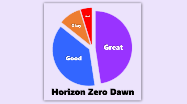 Late Review Result HZD