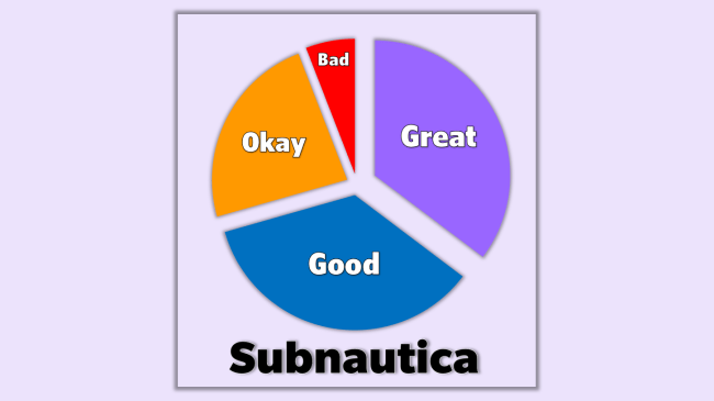 Late Review Result Sub